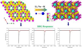 Syntheses, structural characterization, and nonlinear optical properties of mixed alkaline/alkaline earth metal borophosphates