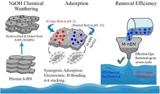 Synergistic effects of hydroxylation and structural defects in hexagonal boron nitride for dye removal from wastewater