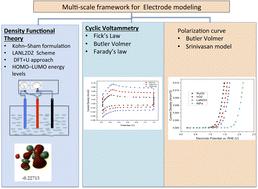 Electrode selection framework for oxygen evolution reaction catalysts involving density functional theory and finite element method
