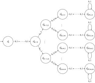 Designing policies for transition-independent multiagent systems that are robust to communication loss