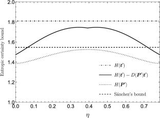 A universal quantum certainty relation for arbitrary number of observables