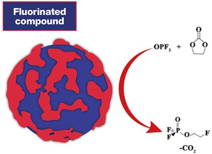 Advancements in Surface Modification Techniques by Metal Fluoride Coating for Enhanced Electrochemical Performance of Cathode Active Materials in Li-Ion Batteries