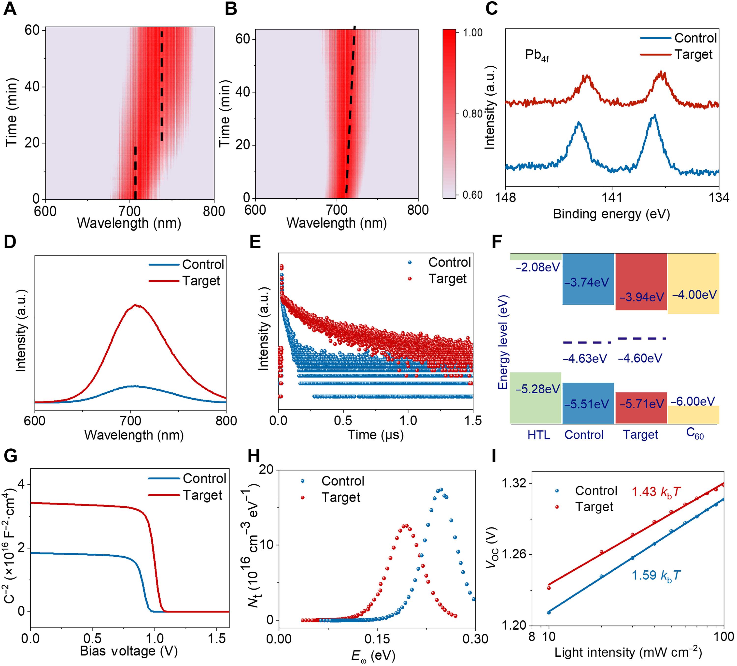 Imprisoning 2H intermediate phases in blade-coated wide-bandgap perovskites for efficient all-perovskite tandem solar cells