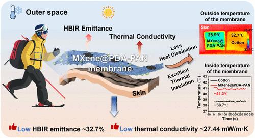 MXene-Anchored PAN Fibrous Membranes with Excellent Thermal Insulation Capacity for Personal Thermal Management