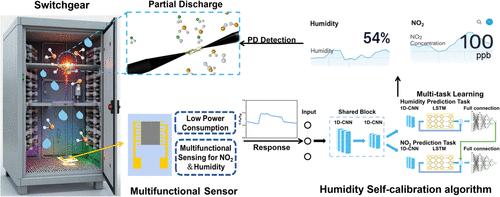 A Machine-Learning-Algorithm Enhanced Multi-Functional Gas Sensor for Self-Humidity Compensation and Partial Discharge Detection