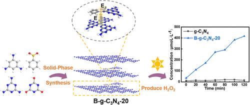 Site-Specific Boron-Doped Graphitic Carbon Nitride Nanosheets with Atomic-Scale p-n Junctions via Solid-State Synthesis: Implications for Hydrogen Peroxide Photogeneration