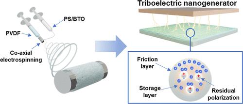 One-Step Coaxial Electrospinning of PS/BTO@PVDF Core–Shell Nanofibers for Double-Layered TENGs with Ferroelectric-Enhanced Charge Storage Layer