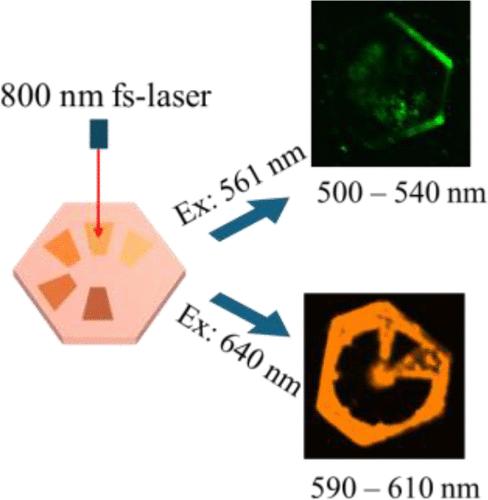 Broadband Upconversion Fluorescence Imaging in Mixed-Halide Perovskite Nanoplates through Direct Femtosecond Laser Writing