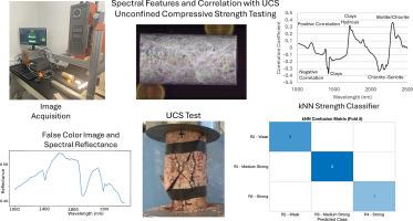 A proposed concept for classifying uniaxial compressive strength (UCS) from SWIR hyperspectral data