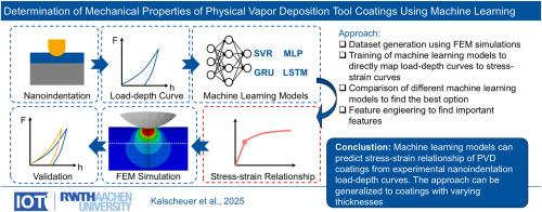 Determination of mechanical properties of physical vapor deposition tool coatings using machine learning