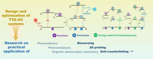 Molecular design strategies for application-oriented triplet-triplet annihilation upconversion