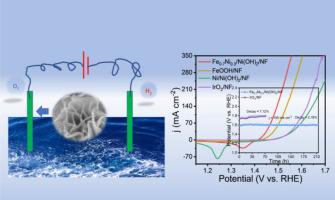 Fe0.7Ni0.3/Ni(OH)2 nanosheet arrays electrodeposited on nickel foam for alkaline oxygen evolution reaction