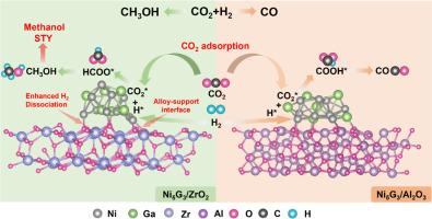 CO2 hydrogenation to methanol promoted by intermetallic Ni5Ga3 and ZrO2 interface