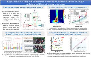 Experimental study on pedestrian evacuation characteristics through building bottleneck group structure