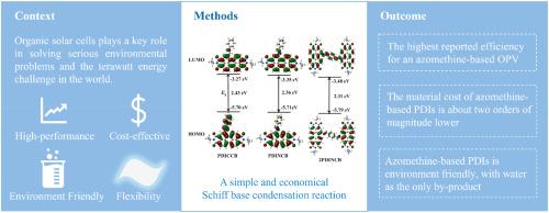Enhanced photovoltaic performance of organic solar cells with low cost azomethine-based non-fullerene acceptors