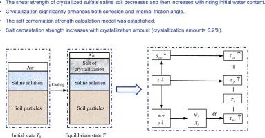 Influence of cooling-induced salt crystallization on the shear strength of sulfate saline soils