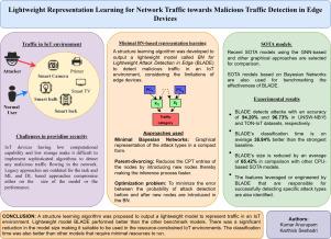 Lightweight representation learning for network traffic towards malicious traffic detection in edge devices