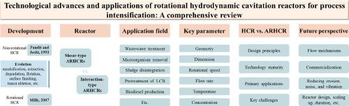 Technological advances and applications of rotational hydrodynamic cavitation reactors for process intensification: A comprehensive review