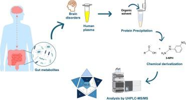 Targeted mass spectrometry method for the determination of multiple gut-microbiota metabolites in human plasma