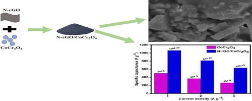 Development of N-doped rGO/spinel nanohybrid for supercapacitor application