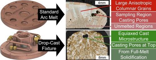Development of a drop-casting fixture to improve microstructure repeatability and data pedigree of arc cast alloy research