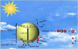 Enhanced photoactivity of Sn-doped BiOI microspheres for antibiotic degradation