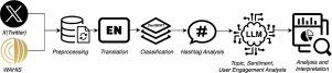 Analyzing social media discourse of avian influenza outbreaks