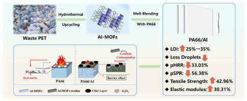 Upcycling PET waste into Al-MOFs with one-step hydrothermal method and its application in flame retardant of PA66