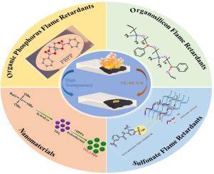 Making polycarbonate flame retardant and transparent: Current advances and future challenges in flame retardant selection and mechanisms