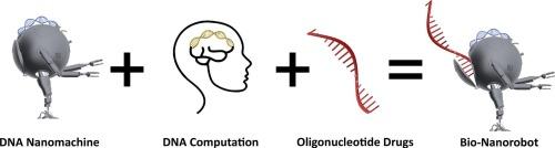 DNA nanotechnology in oligonucleotide drug delivery systems: Prospects for Bio-nanorobots in cancer treatment