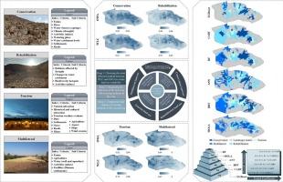 From pixels to objects: Integrated indicators for balancing sustainable management in protected areas