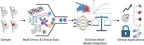 Integrating machine learning with OMICs data for early detection in breast cancer