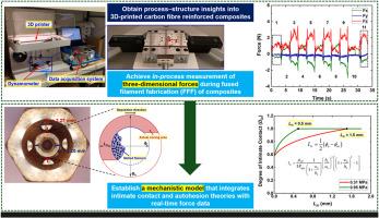 Mechanistic modelling of fused filament fabrication process for carbon fibre reinforced composites