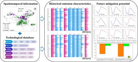 Spatiotemporal air pollutant and carbon footprints of China’s coal sector and their synergetic mitigation pathway towards 2035