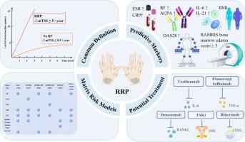 Rapid radiographic progression in rheumatoid arthritis: Definition, prediction and treatment