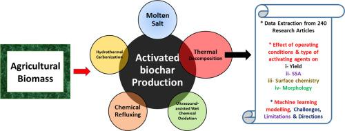 A comprehensive insight on activated carbon production from agricultural biomass: Parametric analysis, challenges, future recommendations & machine learning modelling