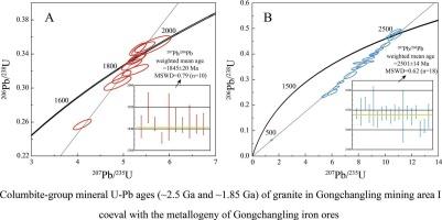 Two Nb-Ta mineralization events coeval with the metallogeny of Gongchangling iron ores in the North China Craton: Constraints from geochronology of the columbite-group minerals