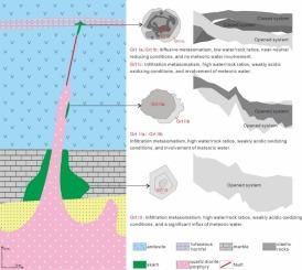 Garnet geochronology and mineral geochemistry of the Veliki Krivelj porphyry-skarn Cu deposit, eastern Serbia: Implications for skarn formation and hydrothermal fluid evolution