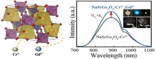 The Gd3+ doping induced improvement of broadband NIR emission of NaScGe2O6:Cr3+ nanophosphors for contrast imaging lighting