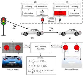 Keypoint-based ROI detection for vehicular optical camera communication