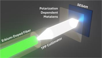 Modeling a metalens-based system for GHz fiber mode-locked lasers