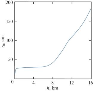 Parameters of Formation of Rayleigh Laser Guide Star System of Adaptive Optics for Zeiss-2000 Telescope of Terskol Peak Observatory
