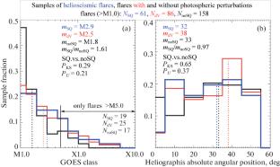Statistics of Coronal Mass Ejections in Solar Flares with Helioseismic Response