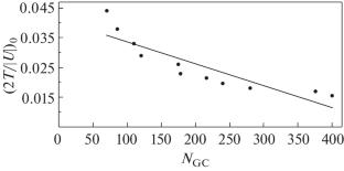 On the Problems of Classification of Globular Cluster Systems