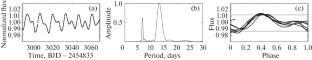 Activity of G Dwarf HD 284521 (K2-370) and Atmospheric Losses of Its Exoplanet