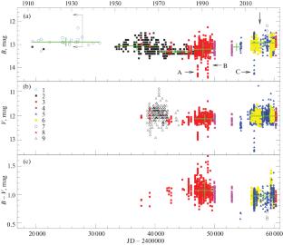 On the Causes of Brightness Variability of a Young Star BP Tau