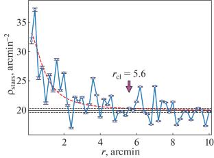 Deep Photometric and Astrometric Investigation of the Non-relaxed Star Cluster Stock 3 Using Gaia DR3