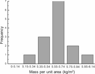 Experimental and numerical investigation of gas preferential flow through geosynthetic clay liner overlap joint in landfill final cover system