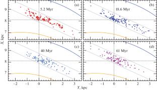 Age Estimation of the Radcliffe Wave from Open Star Clusters