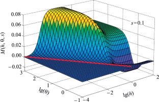 Magnetic Biological Effect: Quantum Constraints